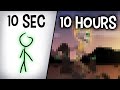 Animating a walk in 10 seconds vs 10 hours