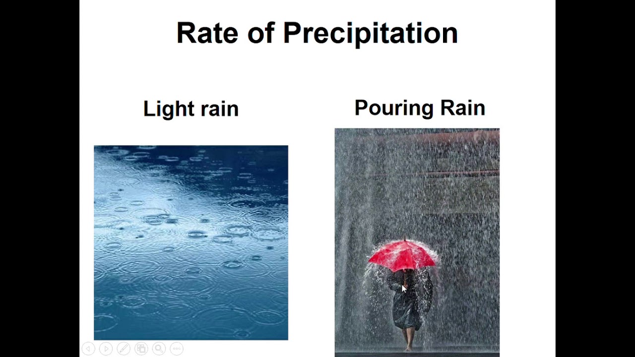 Groundwater #4 Infiltration vs Runoff factors
