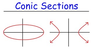 Conic Sections - Basic Introduction