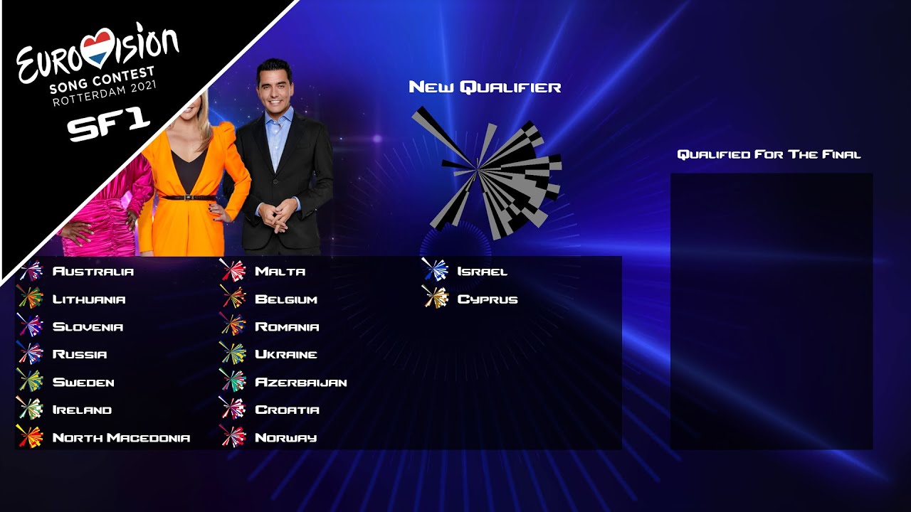 Eurovision 2021 Semi Final 1
