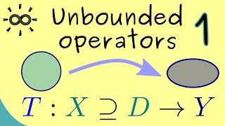 Unbounded Operators 1 | Introduction and Definitions