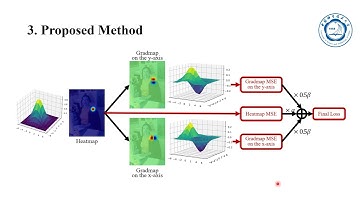 Human Pose Estimation with Shape Aware Loss