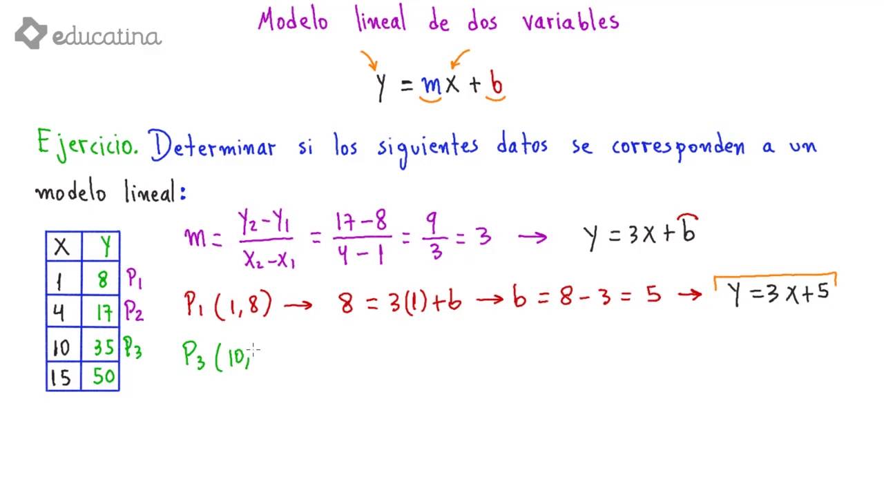 Educatina - Modelo lineal de dos variables