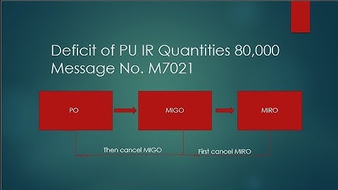 Std. SAP Error || Message No. M7021 Deficit of PU IR Quantities xxxxx ||