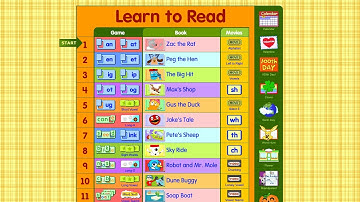 How to Teach Reading with Starfall®