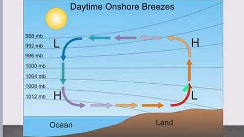 Land & Sea Breeze Lecture