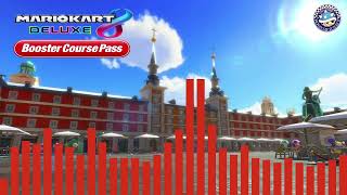 Tour Madrid Drive | Mario Kart 8 Deluxe - Booster Course Pass