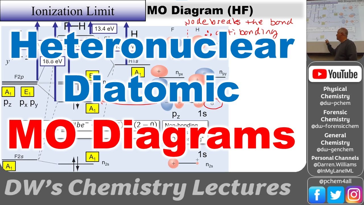 4448 L29 Heteronuclear Diatomic MO Diagrams 2024