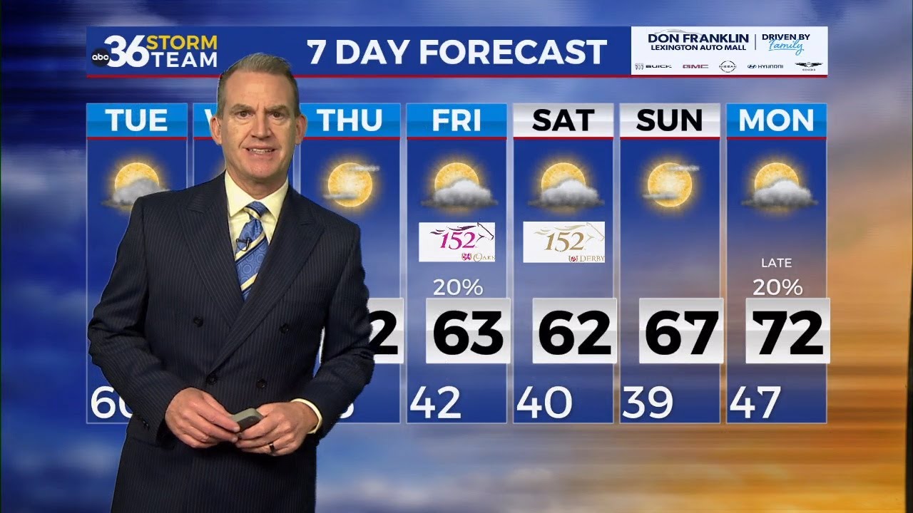 Some active weather on the way the next few days - YouTube
