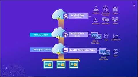 Getting Started with ArcGIS Hub and Enterprise Sites   (Part 1)