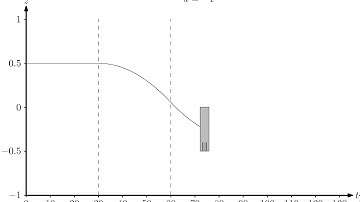 Profiling float dynamic - Operating principle