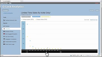Real Time Email Tracking Reports Provided by G-Lock Analytics