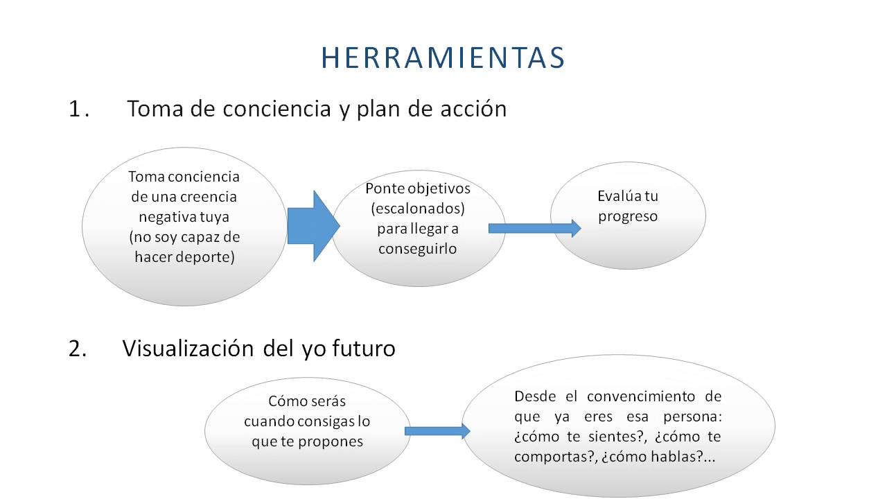 Lo consiguieron porque no sabían que era imposible RESUMEN - Frases Conscientes - YouTube