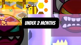 How I went from B to Acu in under 2 months!