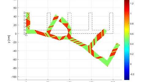 Martensitic Transformations in a Shape Memory Nano-Beam
