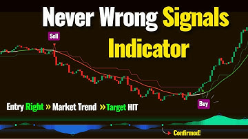 The Best Free ADX Combined Indicators On TradingView That is Always 95% Accurate!