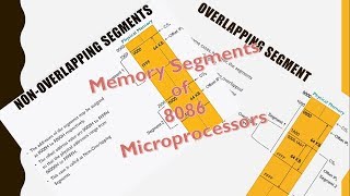 Memory Segmentation of 8086 Microprocessor
