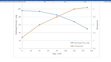 Quick tutorial: How to make an Excel chart with two y-axes