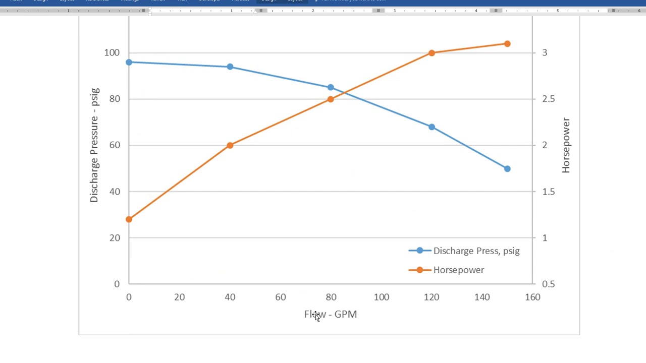 Quick Tutorial How To Make An Excel Chart With Two Y Axes Youtube