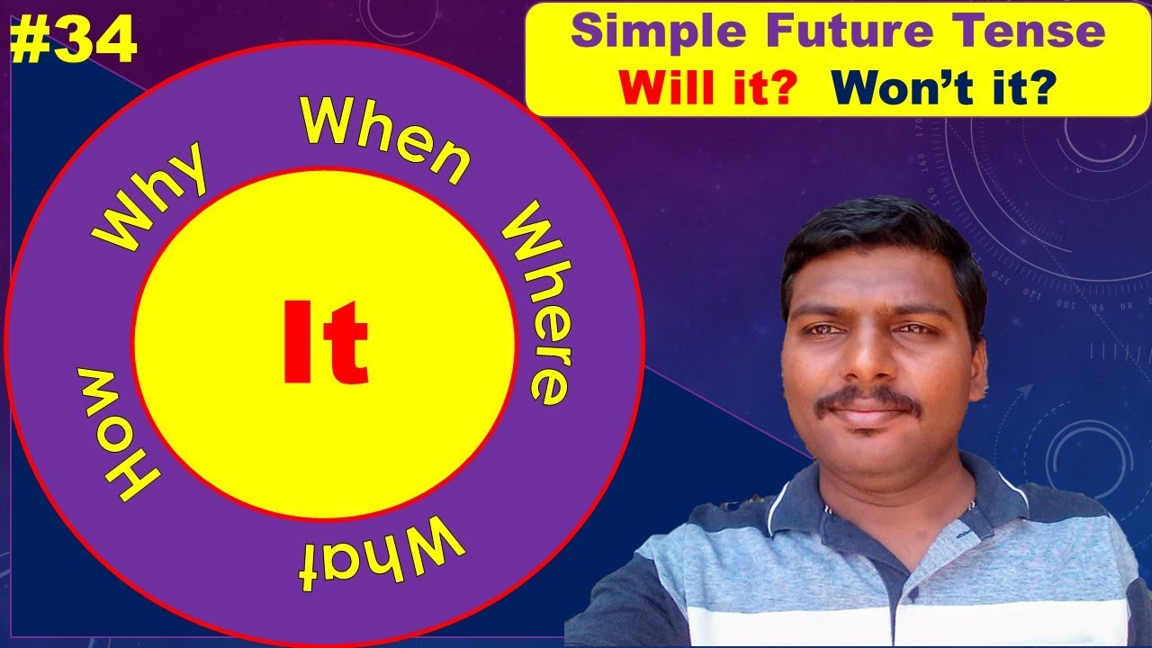Simple Future Tense [Practice on Tenses] | WH Questions || - YouTube