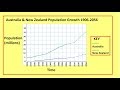 Understanding Line Graphs