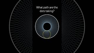 How are the dots moving?