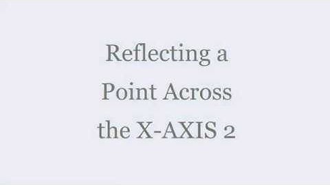 Reflecting a Point Across the X AXIS 2