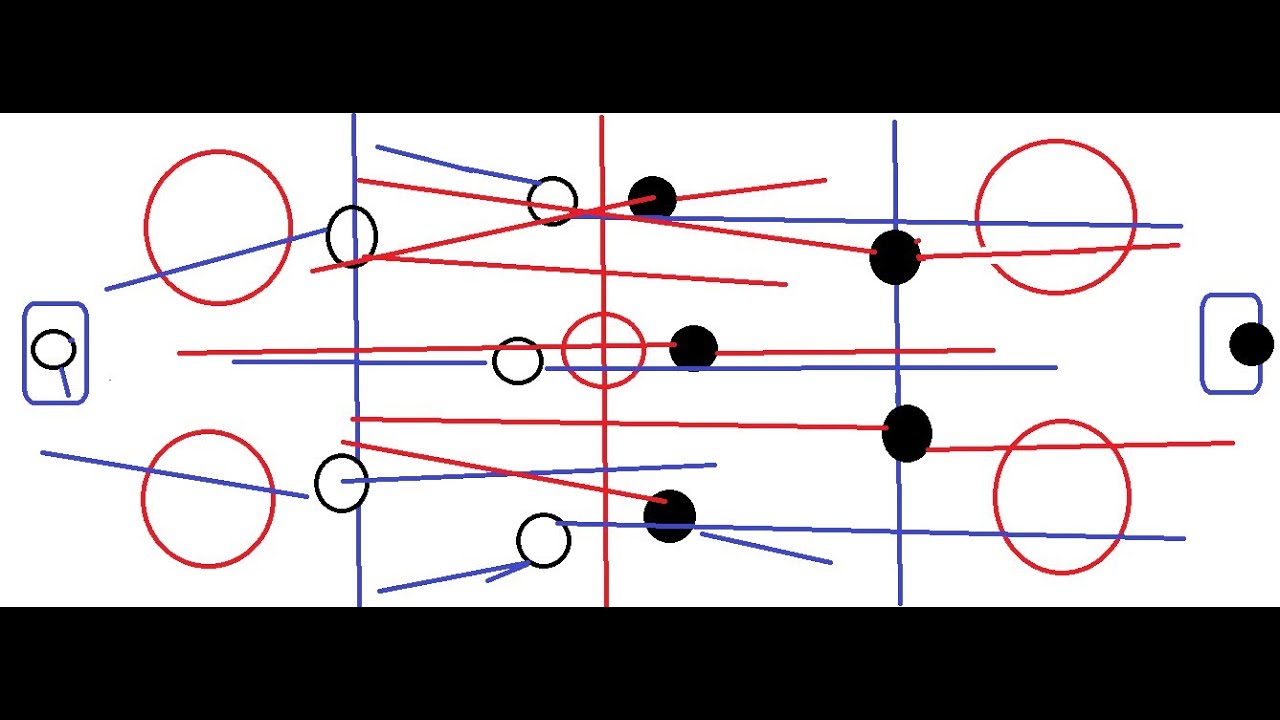 Basic Positioning in hockey YouTube