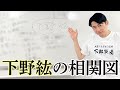 【相関図】下野紘の交友関係を掘り下げてみた