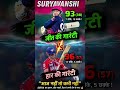 🔥 Suryavanshi Ka Toofaan! Jeet Ki Guarantee 😱 | LSG Ka Bura Haal 💥#ipl #shorts