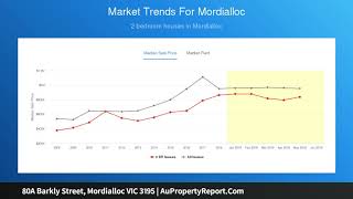 80A Barkly Street, Mordialloc VIC 3195 | AuPropertyReport.Com