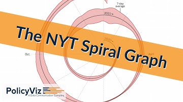 The NYT Spiral Graph