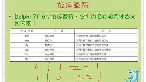 基本数据类型与表达式 04   零基础入门学习 Delphi 005 ｜小甲鱼—零基础入门学习 Delphi