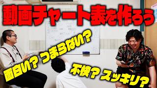 自分たちの動画をチャートで分別してみる