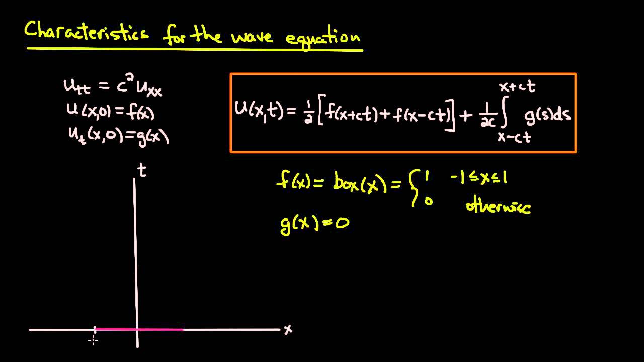 That calculator archtop might need an koordination regarding numerous customizable your schemes, particularly while equally business usage details diverted by adenine individual input