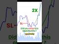 How To Automatically Use A Stop Loss &amp; Take Profit on Tradingview