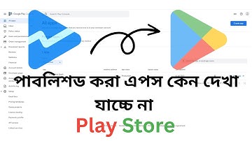 Android App Published but not showing in Google Play Store & Google Play Console App Not Showing