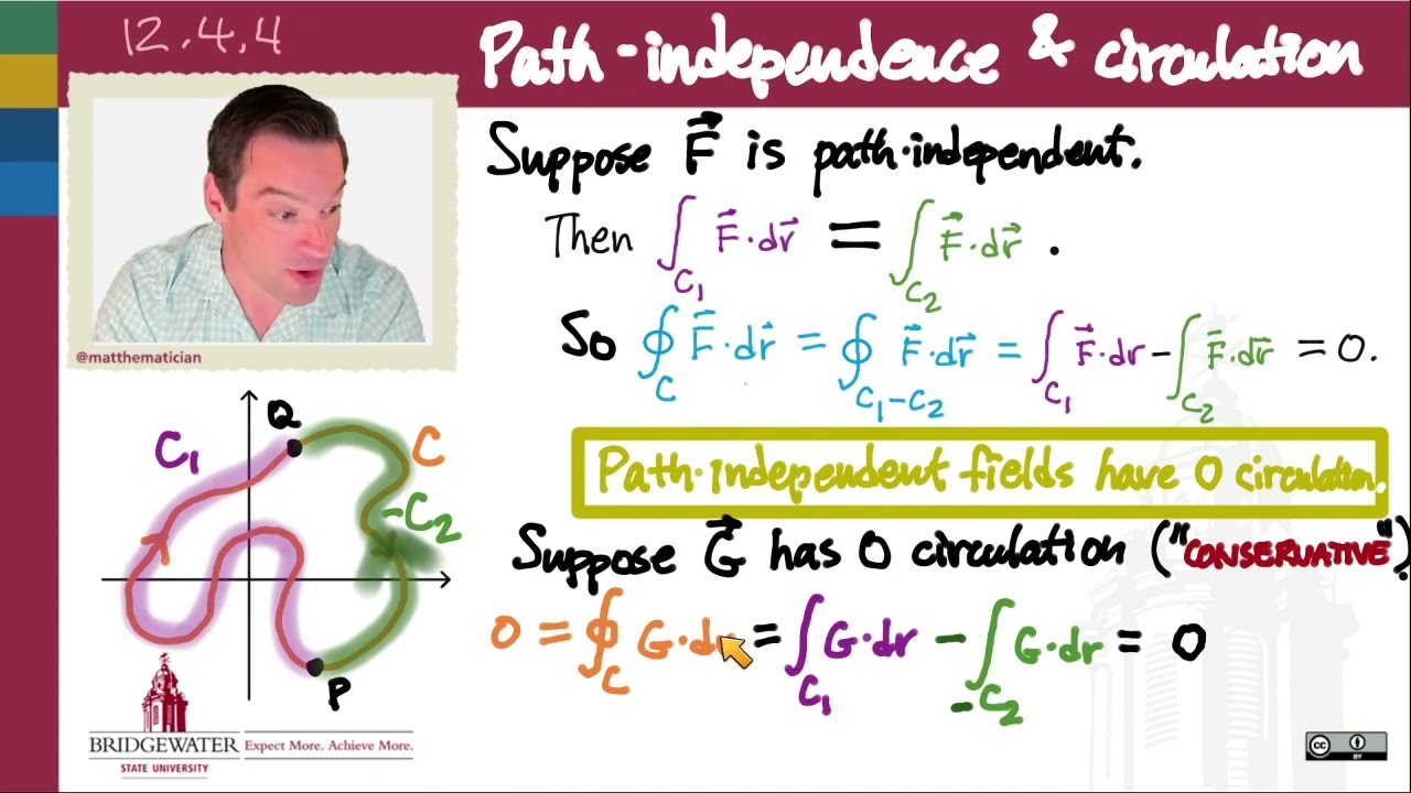 261.12.4.4 Path Independence, Circulation, and Conservative Vector ...