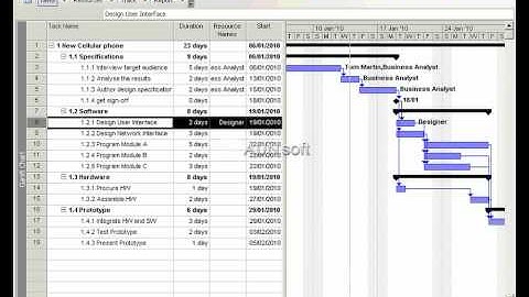 Introduction to Microsoft Project 2003  - Resources