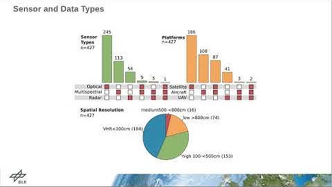 38 AI4EO Methods, Algorithms-1, AnIntroductiontoDeepLearningwithCNNsAppliedonEarthObservationData