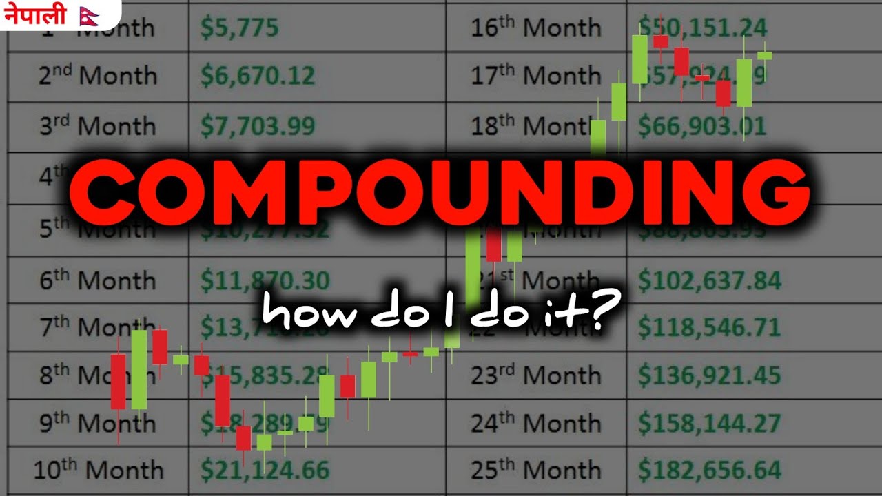 Compounding in Forex Trading - Forex Trading in Nepal - YouTube