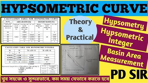 Hypsometric Curve in Geography | Hypsometric Integer | Basin Area Measurement in Geography Practical