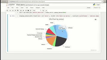 Stock High Charts python demo