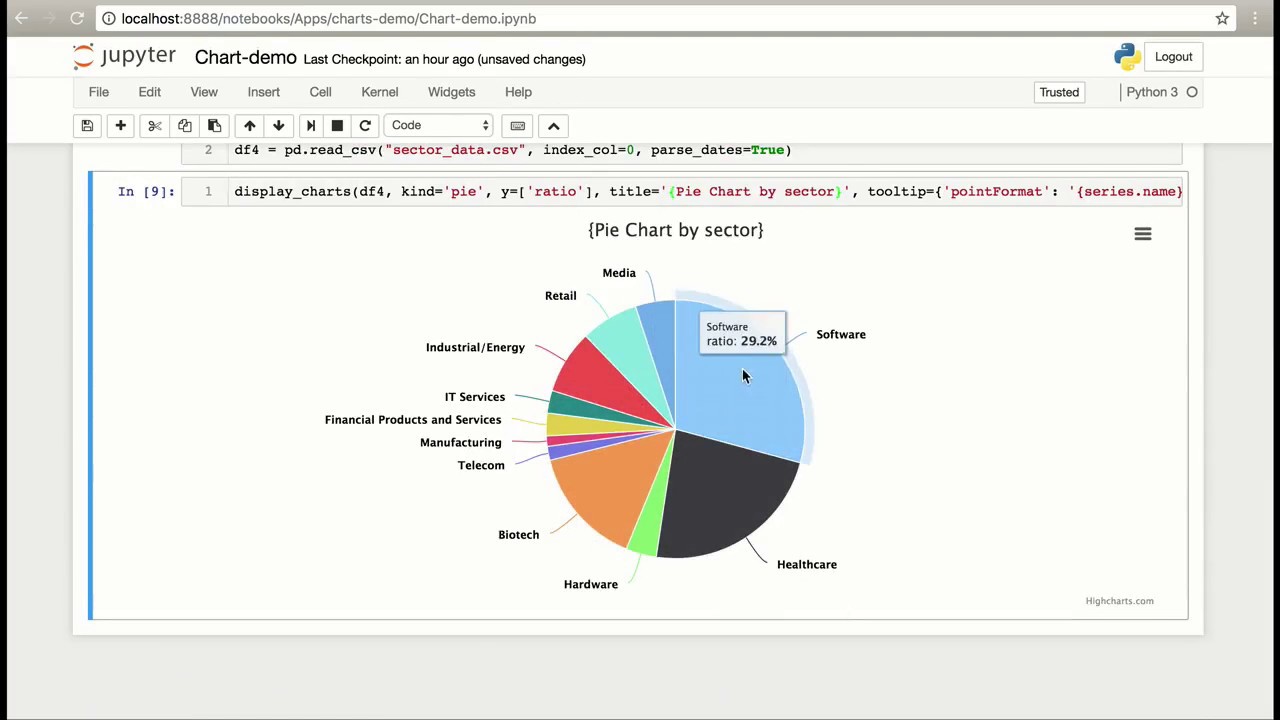 Stock High Charts python demo - YouTube