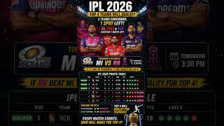 🔥 IPL 2026 PLAYOFF RACE 🔥🏏 RR vs MI Decider Match!😱 1 Spot Left For Top 4!#shorts #news #shortviral