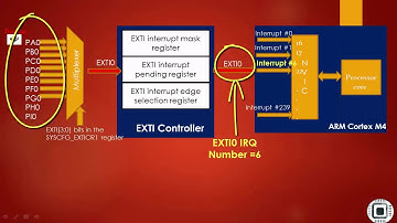 Mastering Microcontroller with Embedded Driver Development : GPIO irq numbers