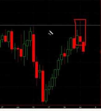 Forex Trading Pin Bar Reversals Advanced Price Action - 