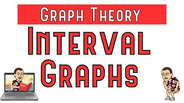 Interval Graphs
