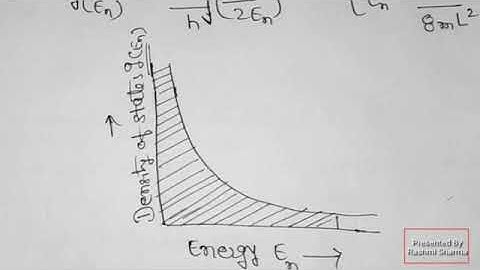Density of states, Fermi energy