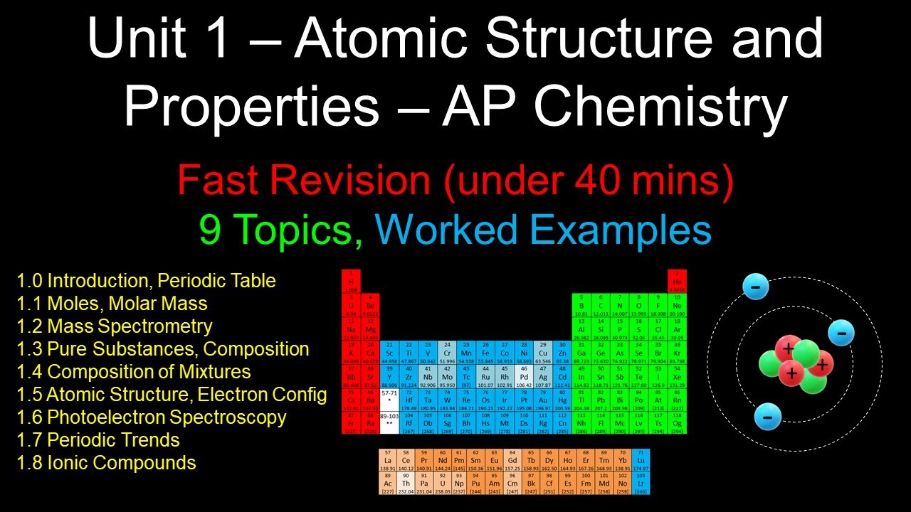 Chemistry Unit 1 Atomic Structure And The Periodic Table Test Review